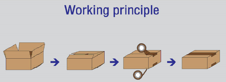 Automatic Carton Sealer